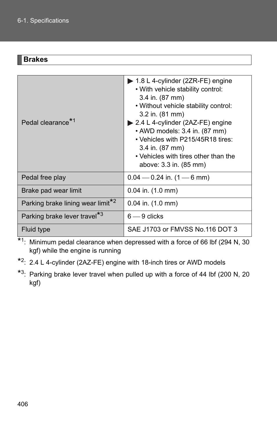 TOYOTA 2010 Matrix User Manual | Page 422 / 461