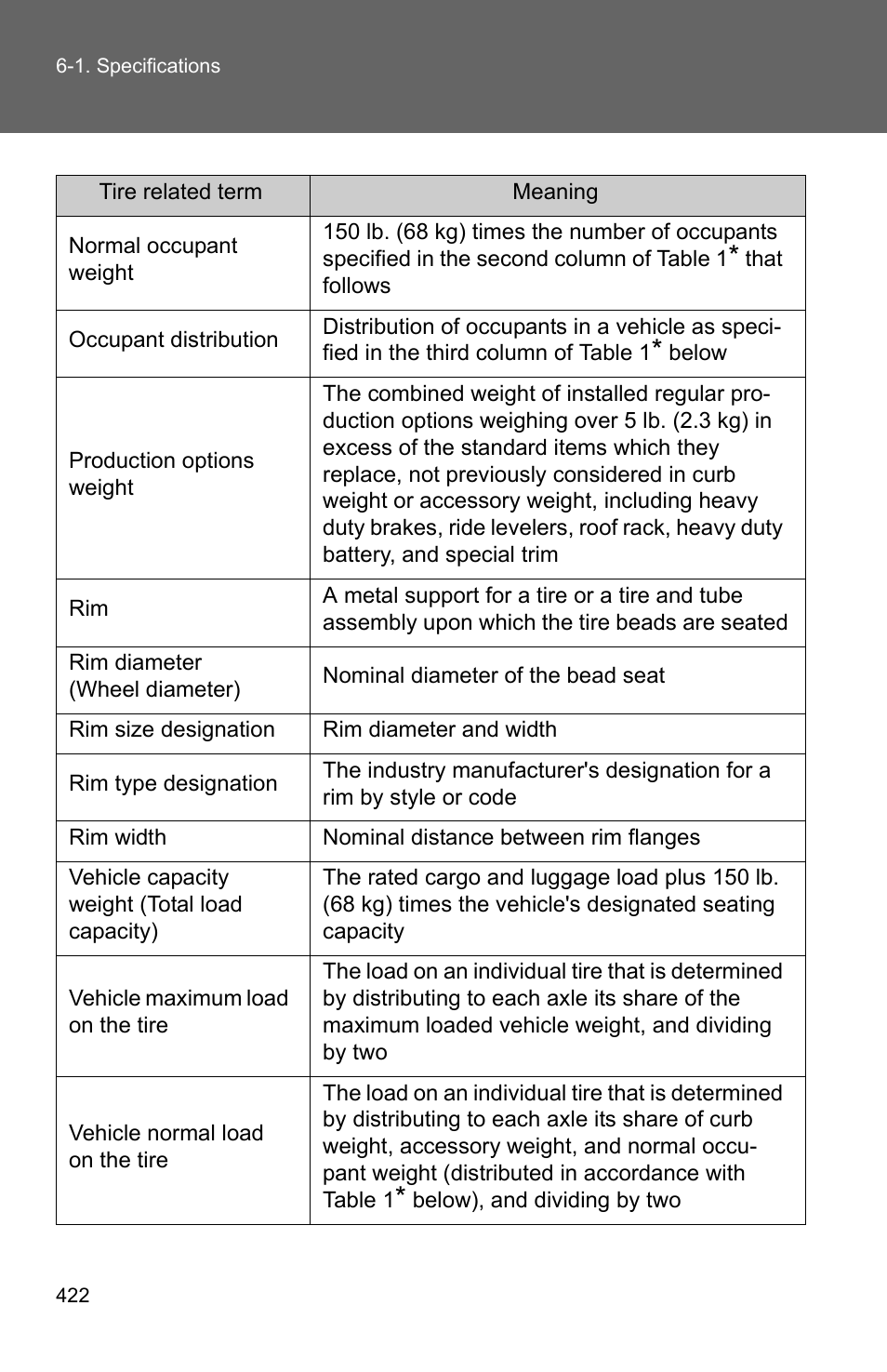 TOYOTA 2010 Matrix User Manual | Page 438 / 461