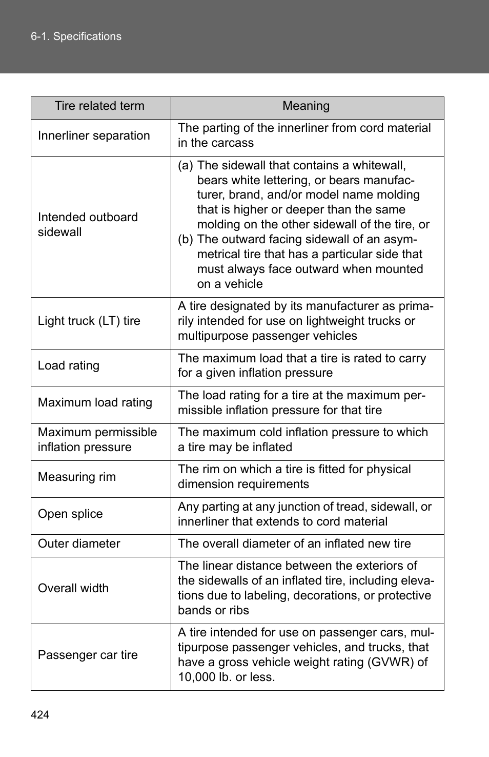 TOYOTA 2010 Matrix User Manual | Page 440 / 461