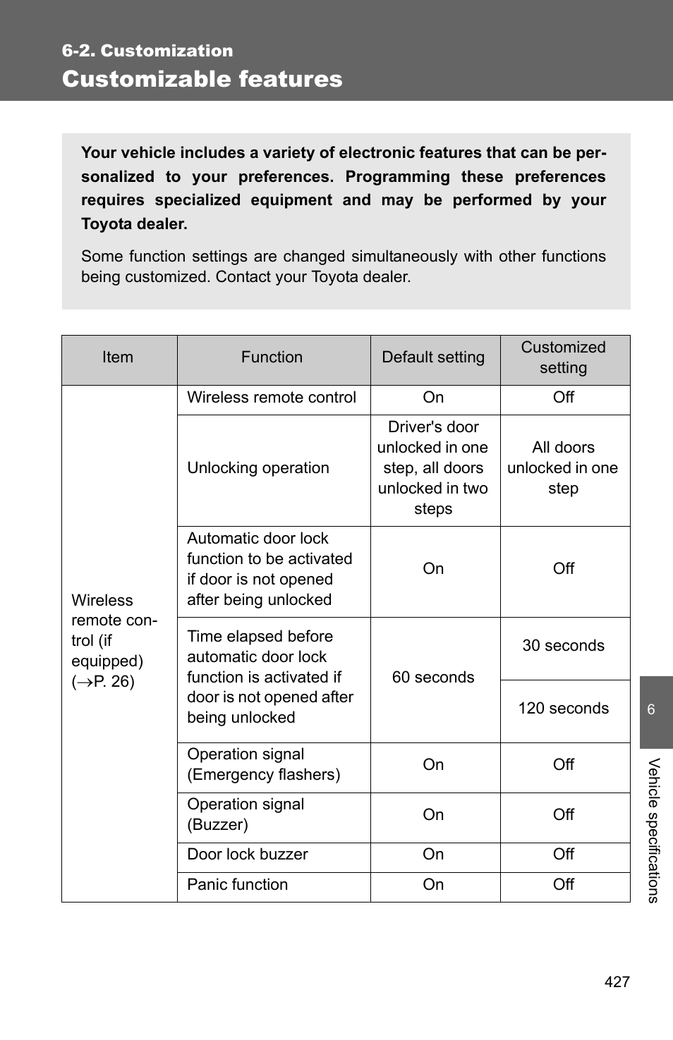 Sec_06-02, Customizable features | TOYOTA 2010 Matrix User Manual | Page 443 / 461