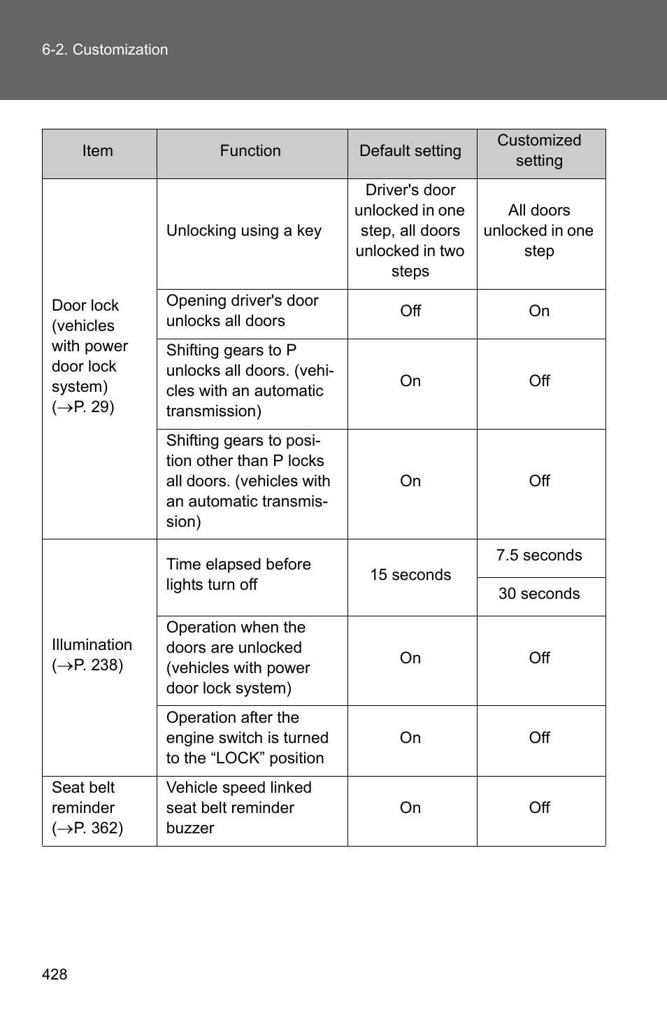 TOYOTA 2010 Matrix User Manual | Page 444 / 461