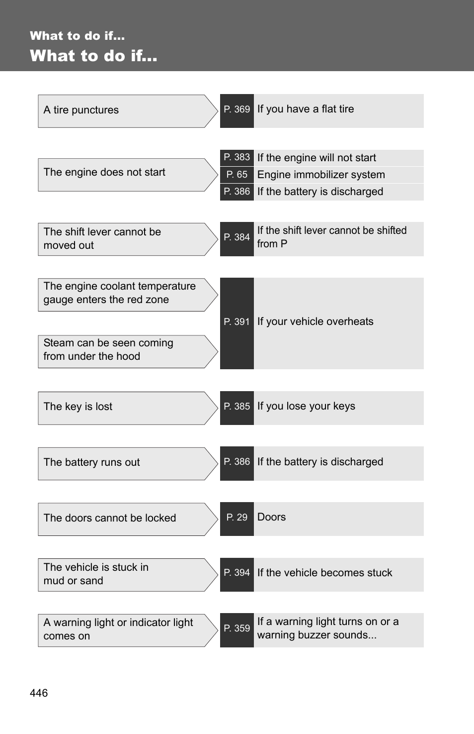 Sec_08-02, What to do if | TOYOTA 2010 Matrix User Manual | Page 459 / 461