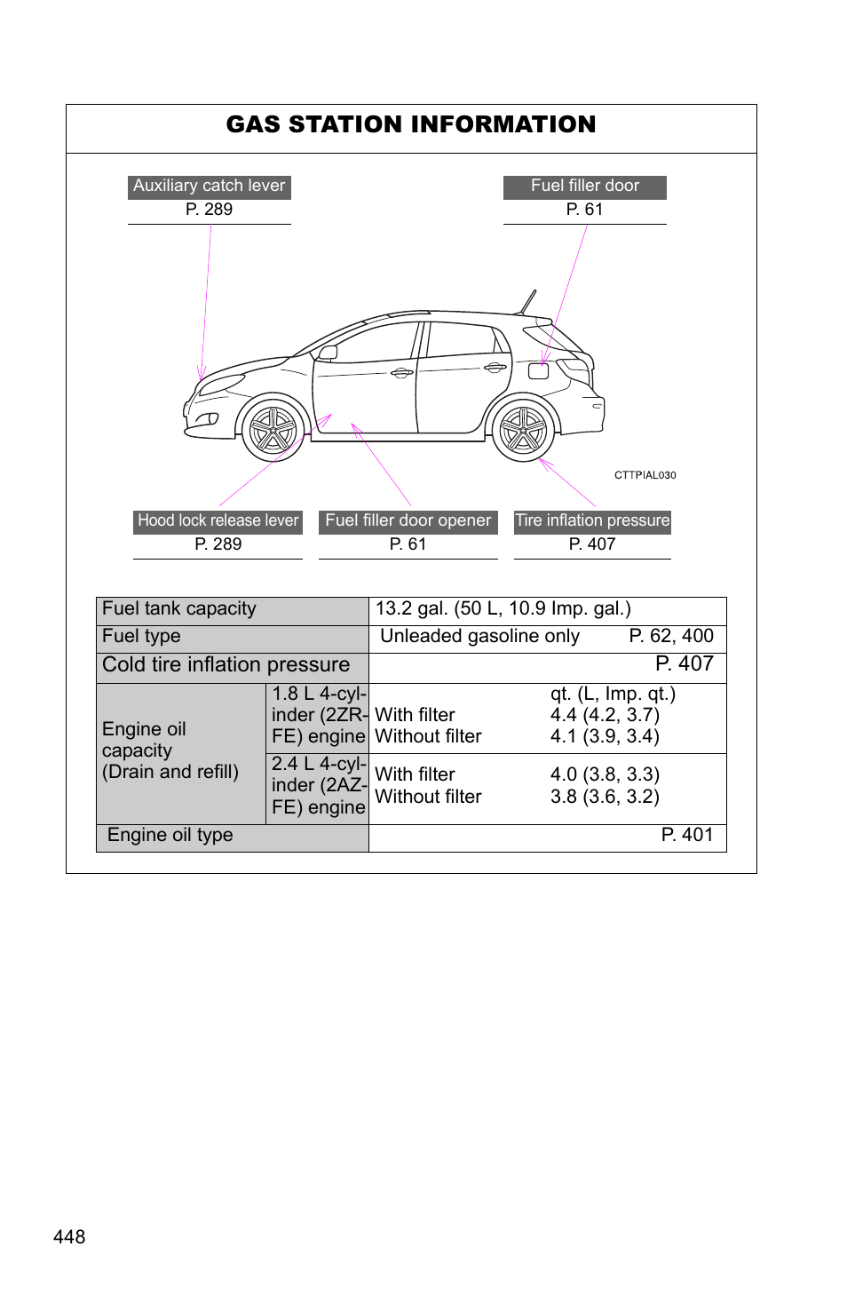 Sec_08-03, Gas station information | TOYOTA 2010 Matrix User Manual | Page 461 / 461