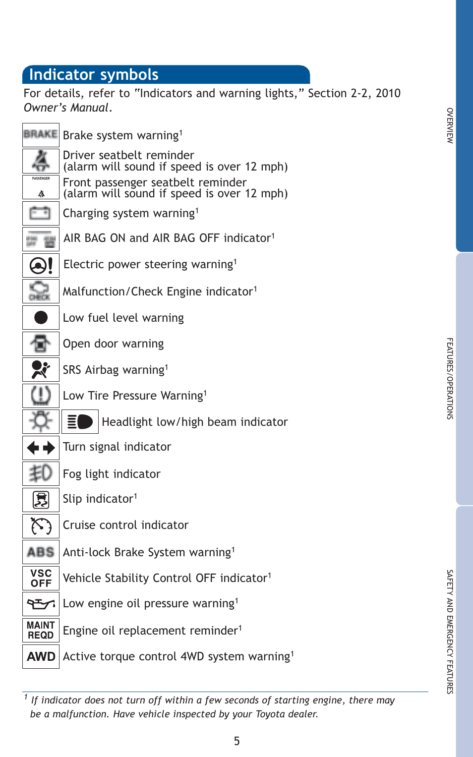 Indicator symbols | TOYOTA 2010 Matrix User Manual | Page 7 / 461