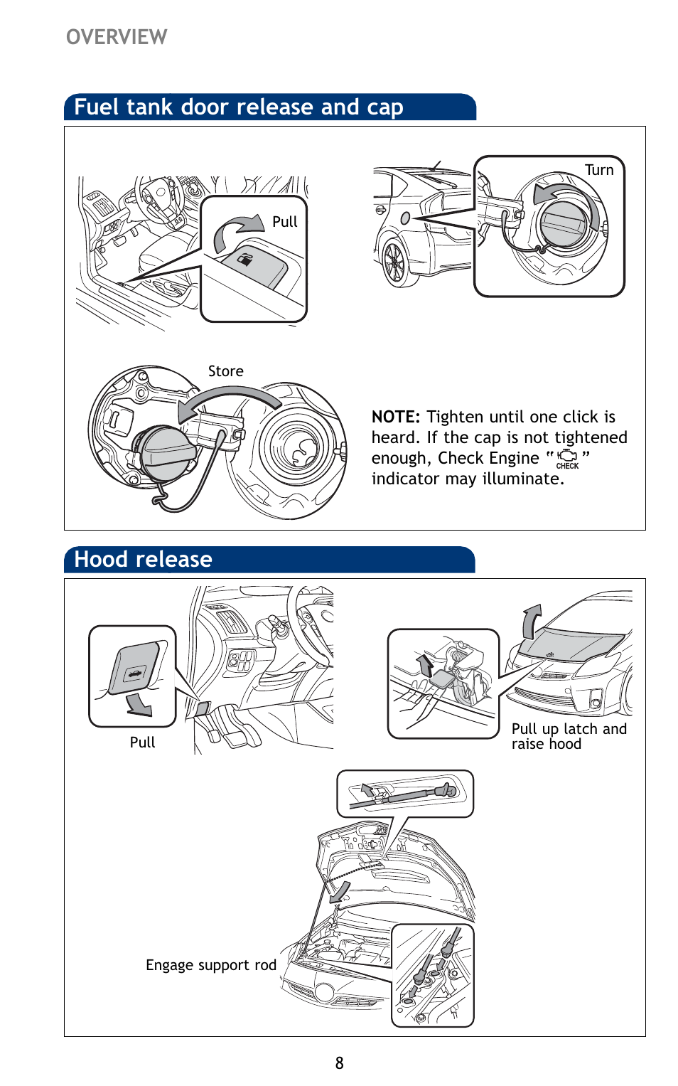 Hood release, Fuel tank door release and cap, Overview | TOYOTA 2010 Prius User Manual | Page 10 / 635