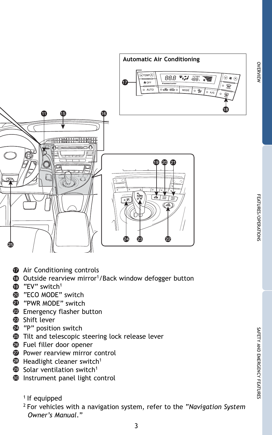 Air conditioning controls outside rearview mirror, Back window defogger button “ev” switch, Solar ventilation switch | Instrument panel light control, If equipped | TOYOTA 2010 Prius User Manual | Page 5 / 635
