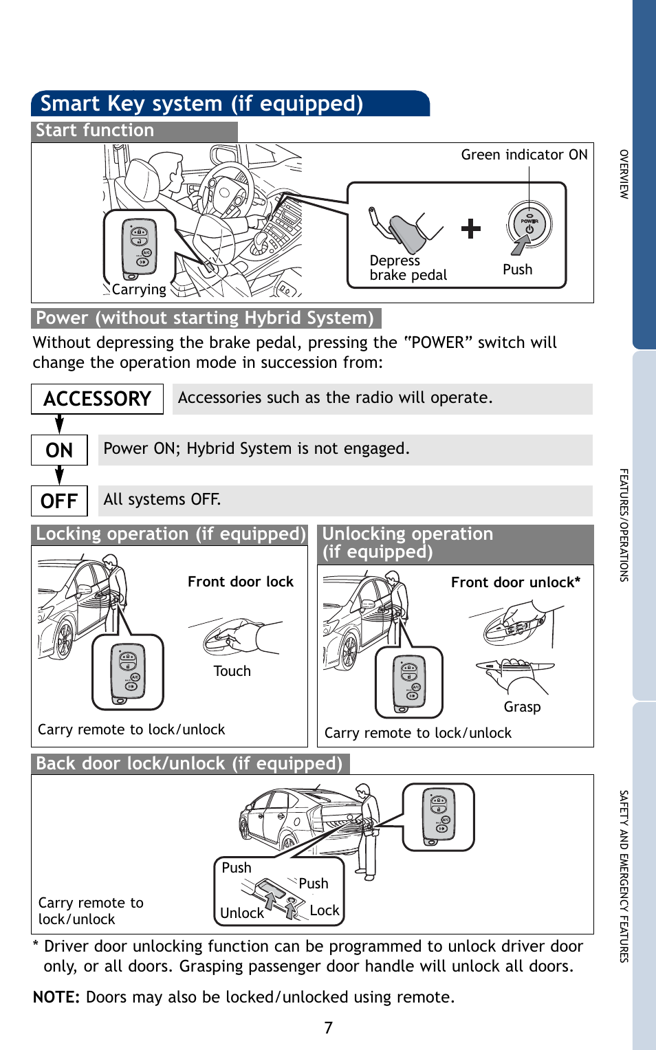 Smart key system (if equipped), Accessory on off, Start function | Power (without starting hybrid system), Back door lock/unlock (if equipped) | TOYOTA 2010 Prius User Manual | Page 9 / 635