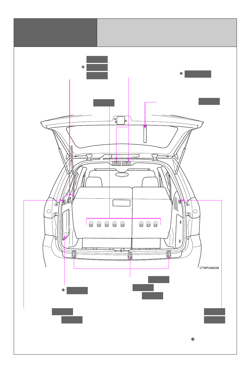 Pictorial index, Luggage compartment | TOYOTA 2010 Sienna User Manual | Page 52 / 613