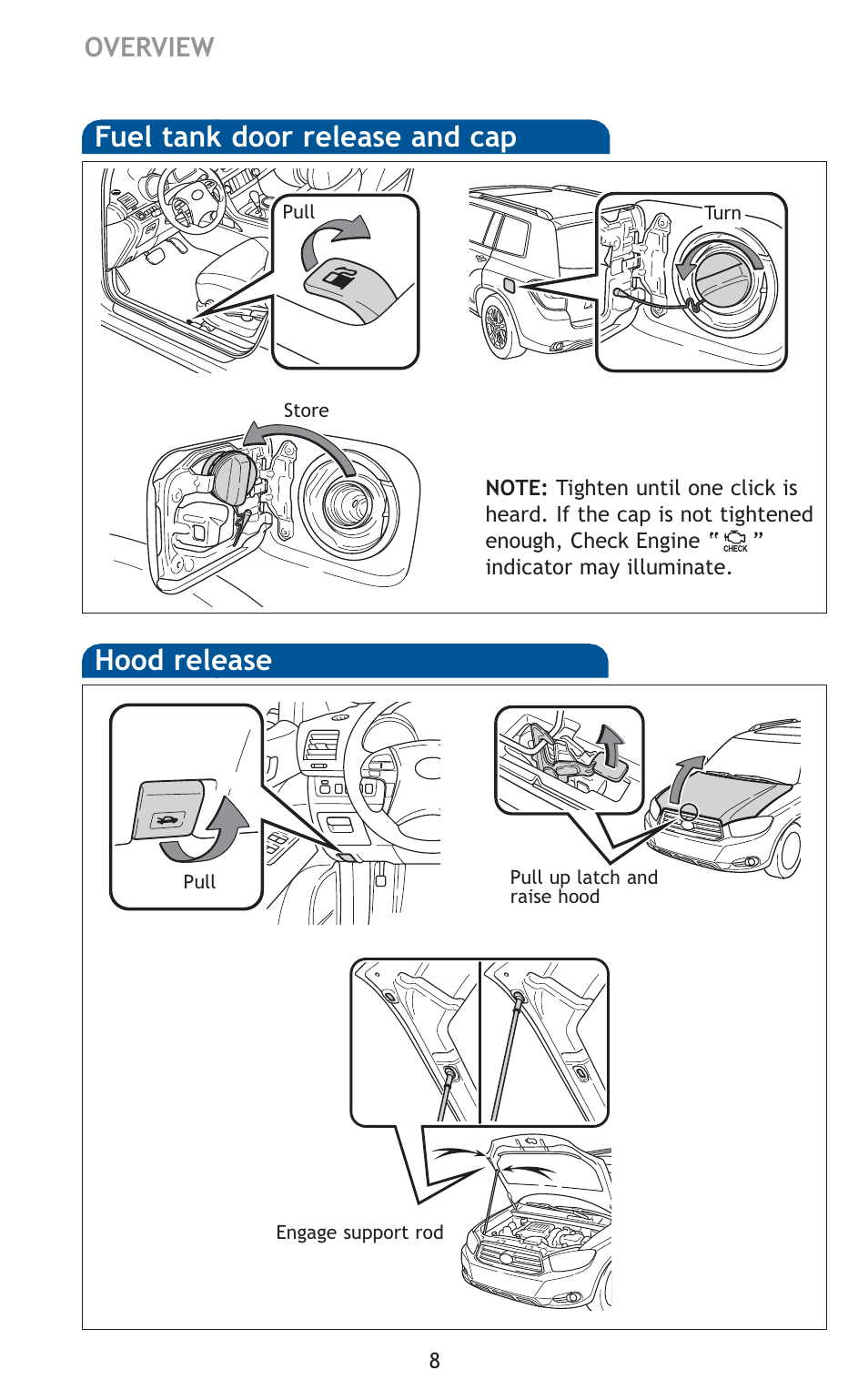 Hood release, Fuel tank door release and cap, Overview | TOYOTA 2010 Highlander User Manual | Page 10 / 571