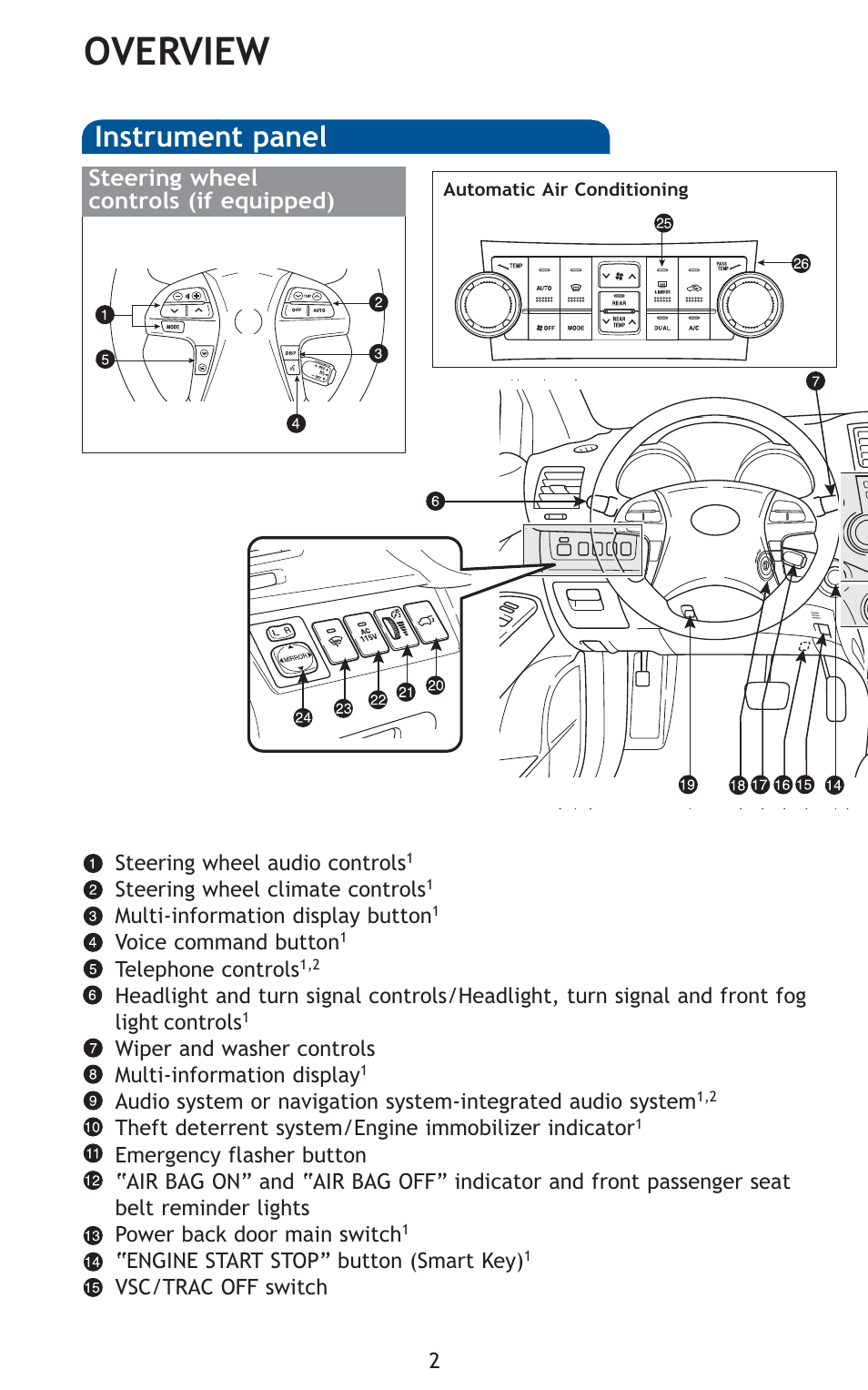 Overview, Instrument panel | TOYOTA 2010 Highlander User Manual | Page 4 / 571