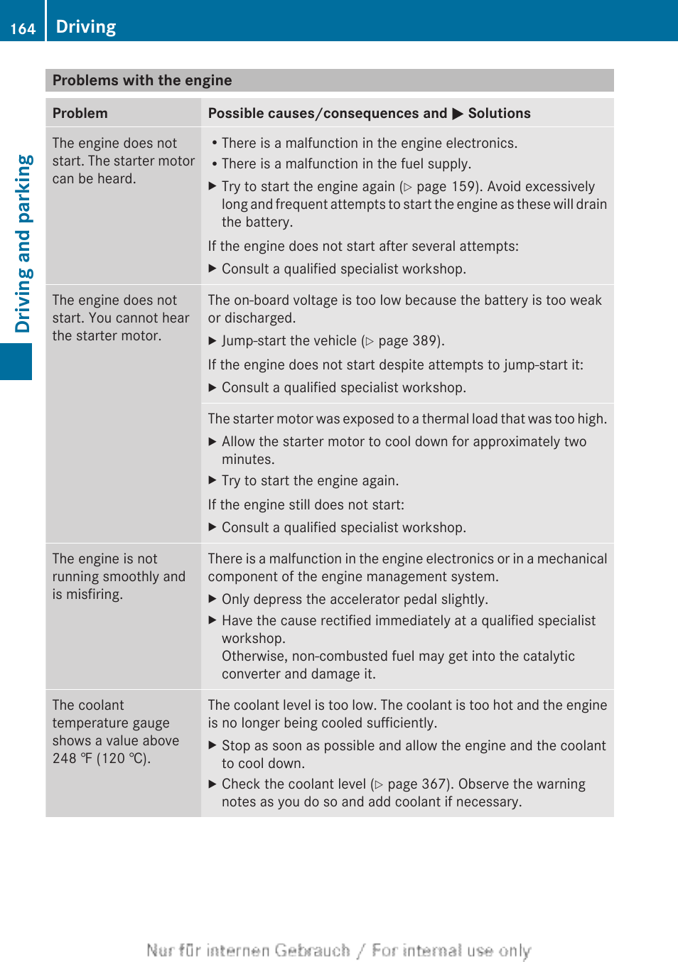 Problems with the engine, Driving and parking, Driving | Mercedes-Benz 2013 M Class User Manual | Page 166 / 460