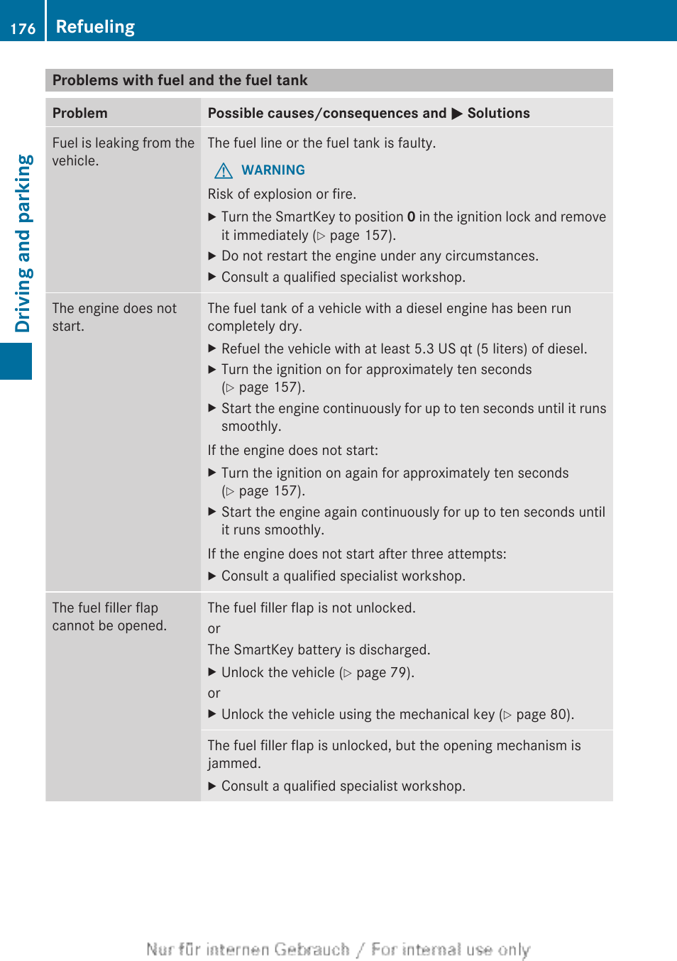 Problems with fuel and the fuel tank, Driving and parking, Refueling | Mercedes-Benz 2013 M Class User Manual | Page 178 / 460