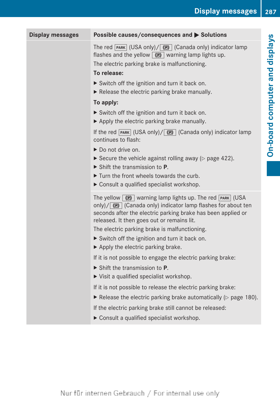 On-board computer and displays, Display messages | Mercedes-Benz 2013 M Class User Manual | Page 289 / 460