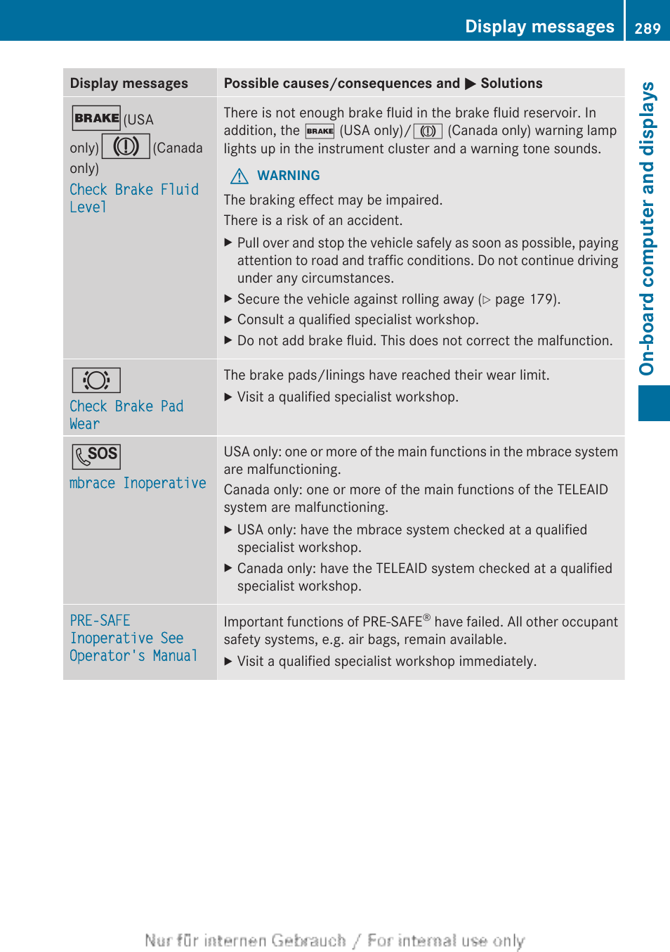 On-board computer and displays, Display messages | Mercedes-Benz 2013 M Class User Manual | Page 291 / 460