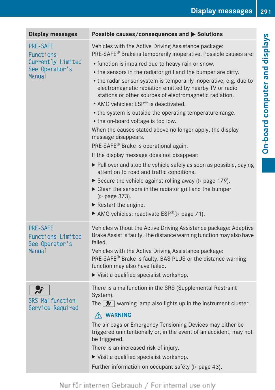 On-board computer and displays, Display messages | Mercedes-Benz 2013 M Class User Manual | Page 293 / 460