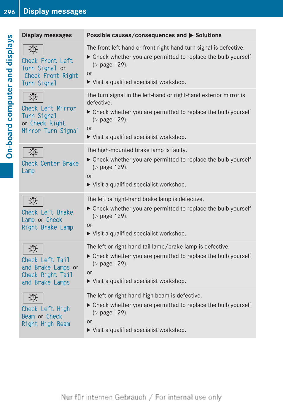 On-board computer and displays, Display messages | Mercedes-Benz 2013 M Class User Manual | Page 298 / 460