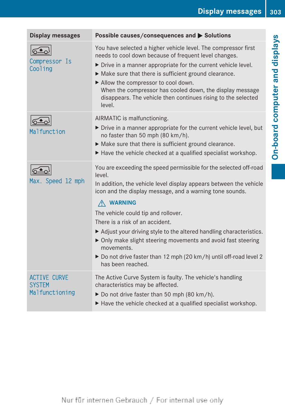 On-board computer and displays, Display messages | Mercedes-Benz 2013 M Class User Manual | Page 305 / 460