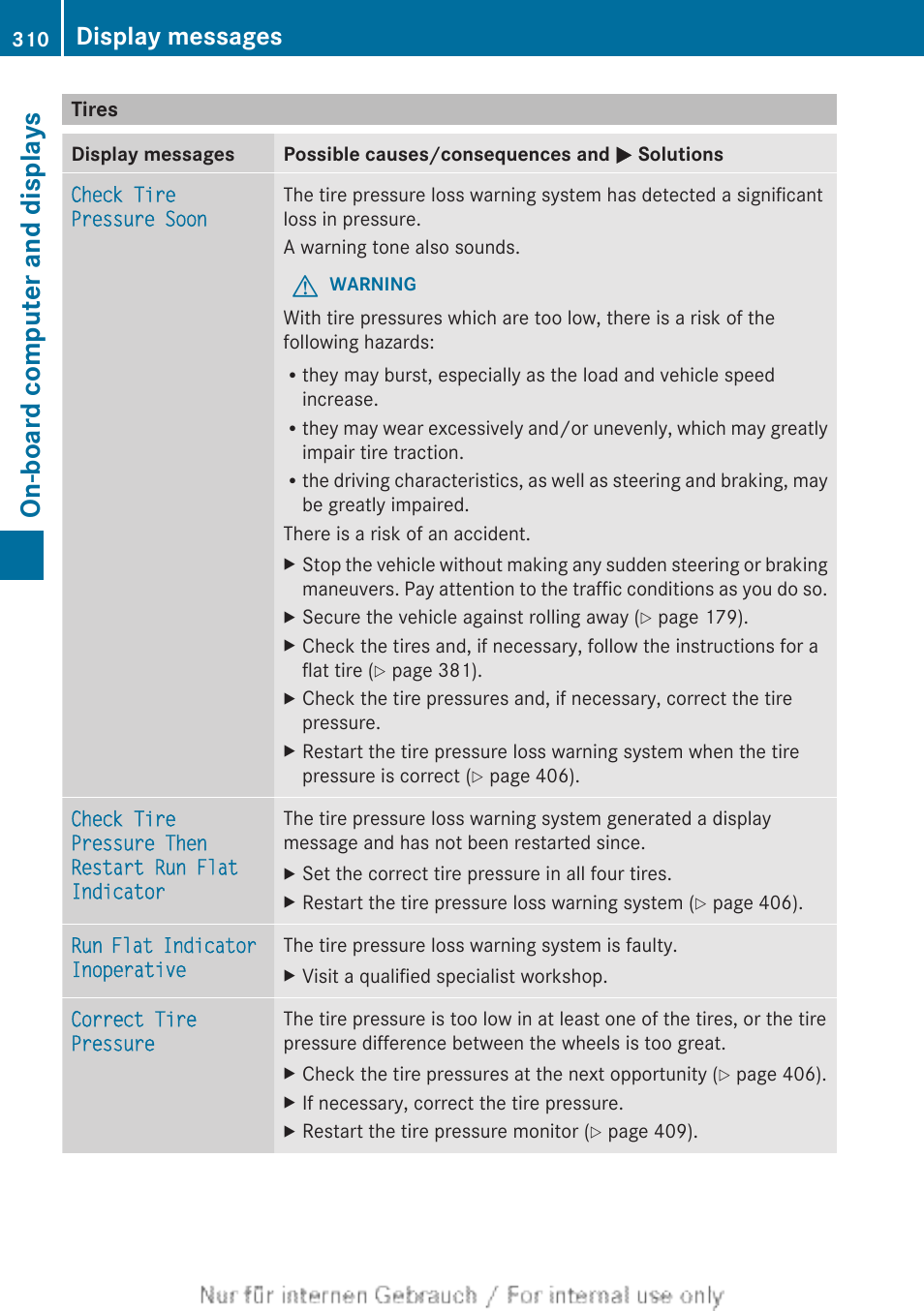 Tires, On-board computer and displays, Display messages | Mercedes-Benz 2013 M Class User Manual | Page 312 / 460