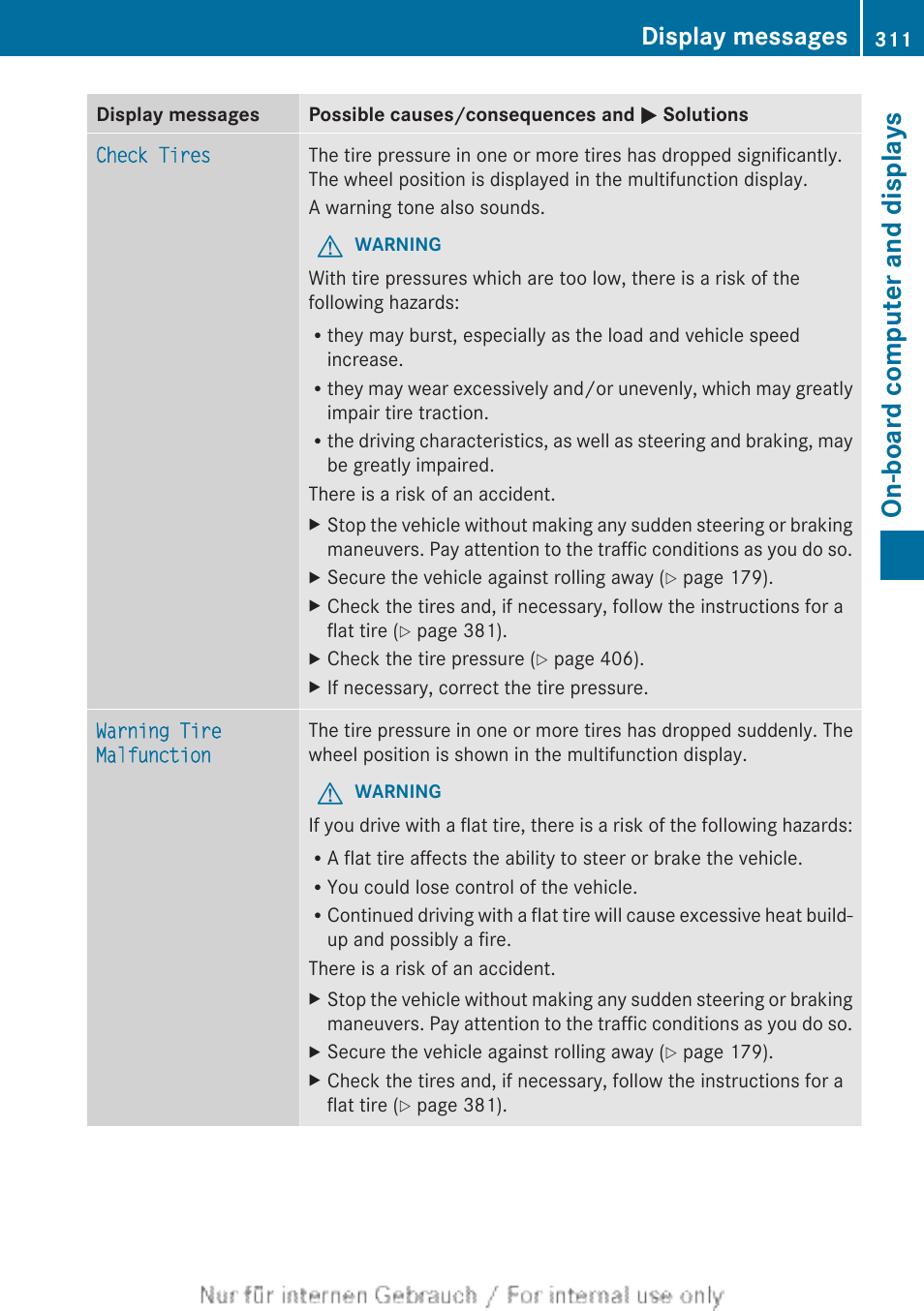 On-board computer and displays, Display messages | Mercedes-Benz 2013 M Class User Manual | Page 313 / 460