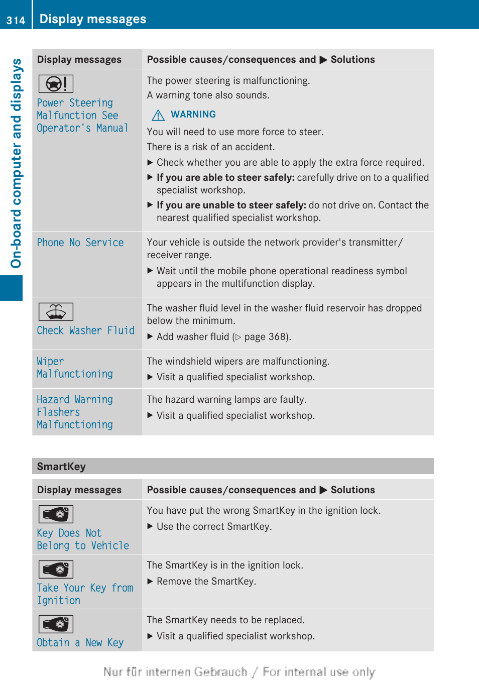 Smartkey, On-board computer and displays, Display messages | Mercedes-Benz 2013 M Class User Manual | Page 316 / 460