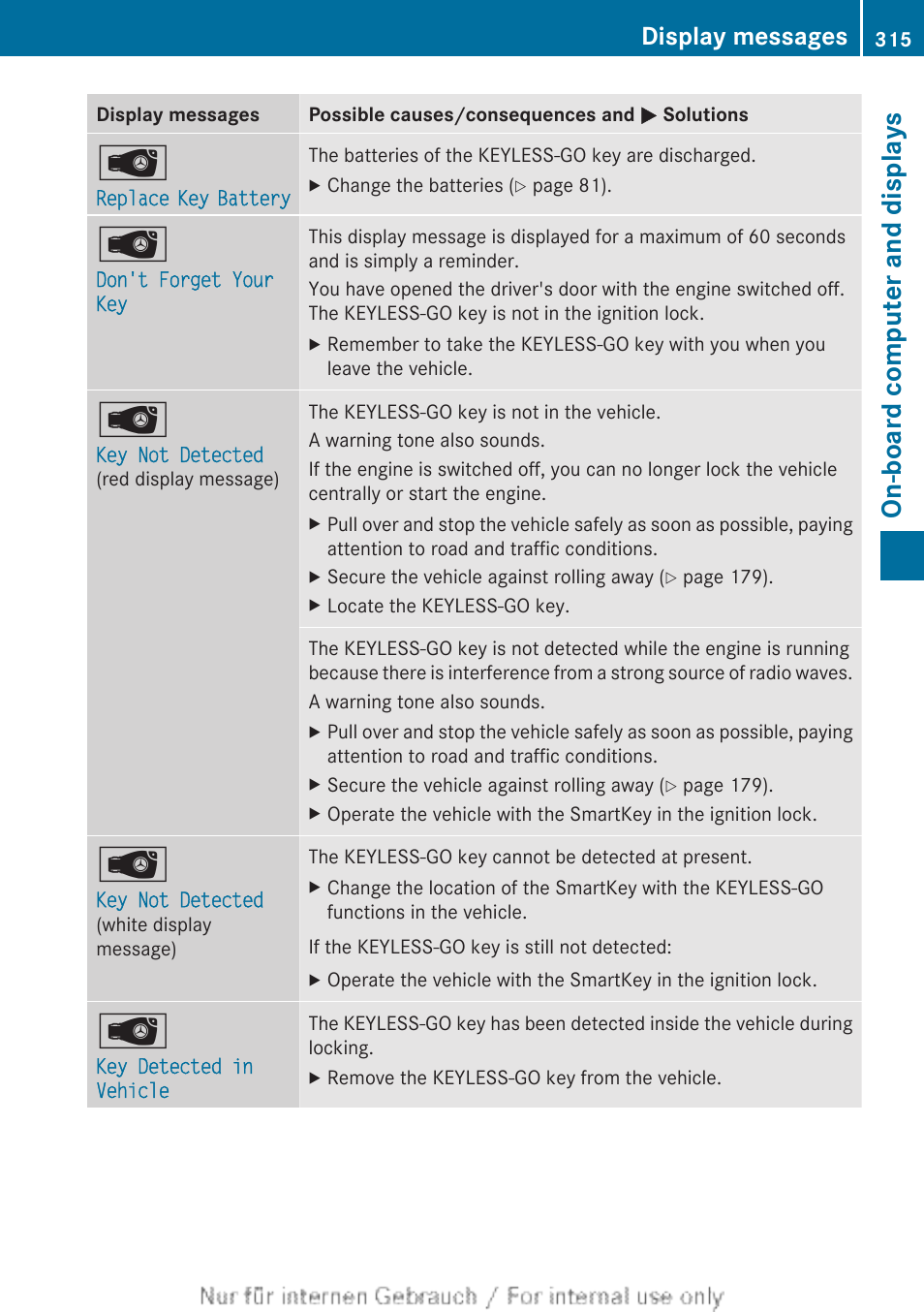 On-board computer and displays, Display messages | Mercedes-Benz 2013 M Class User Manual | Page 317 / 460