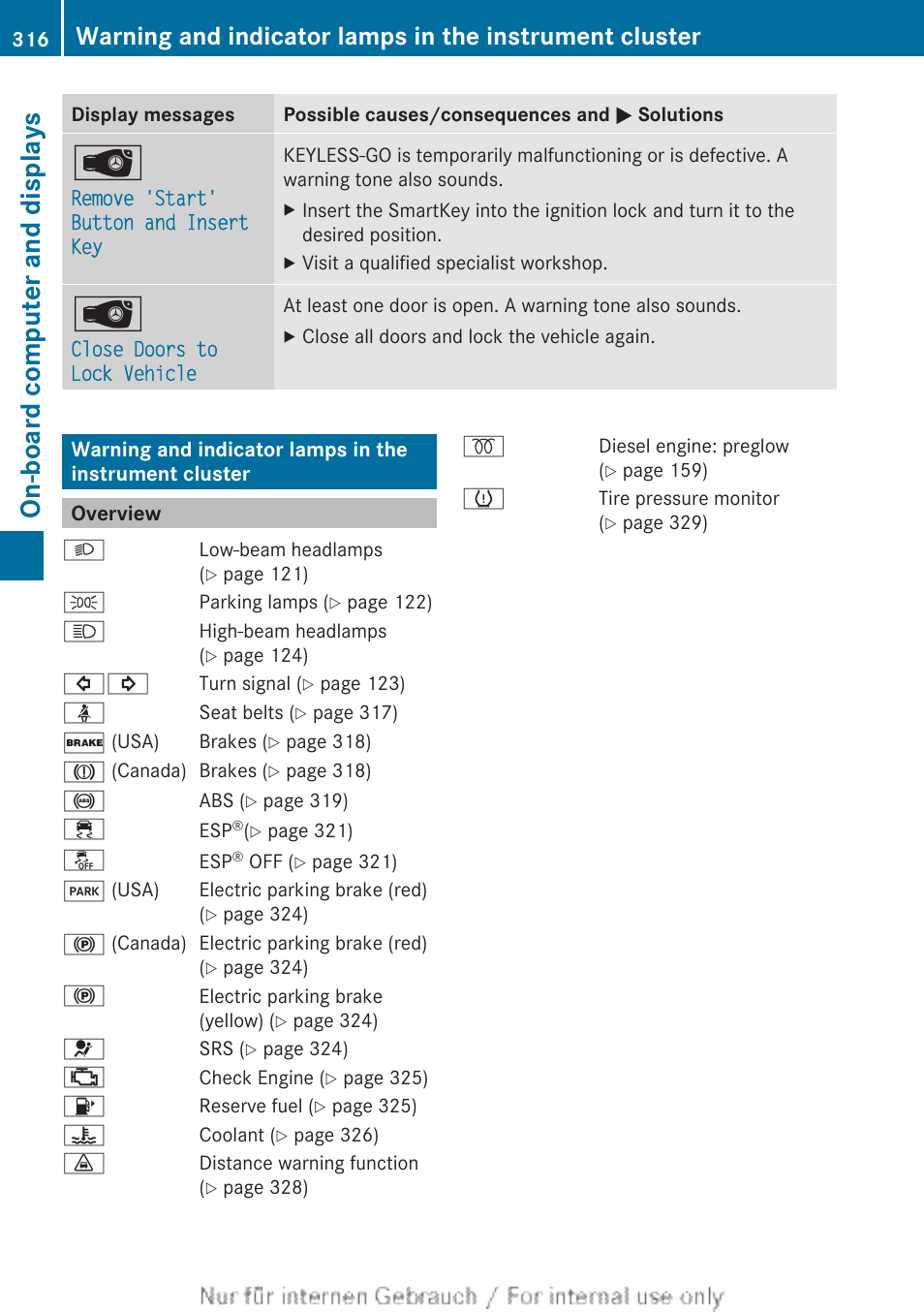 Overview, Warning and indicator lamps in the, Instrument cluster | On-board computer and displays | Mercedes-Benz 2013 M Class User Manual | Page 318 / 460