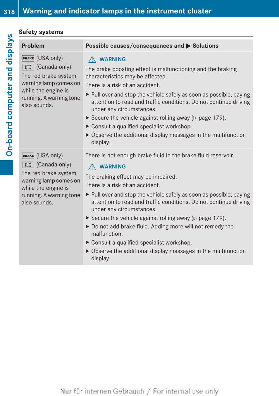 On the abs warning lamp, Brakes, On-board computer and displays | Mercedes-Benz 2013 M Class User Manual | Page 320 / 460