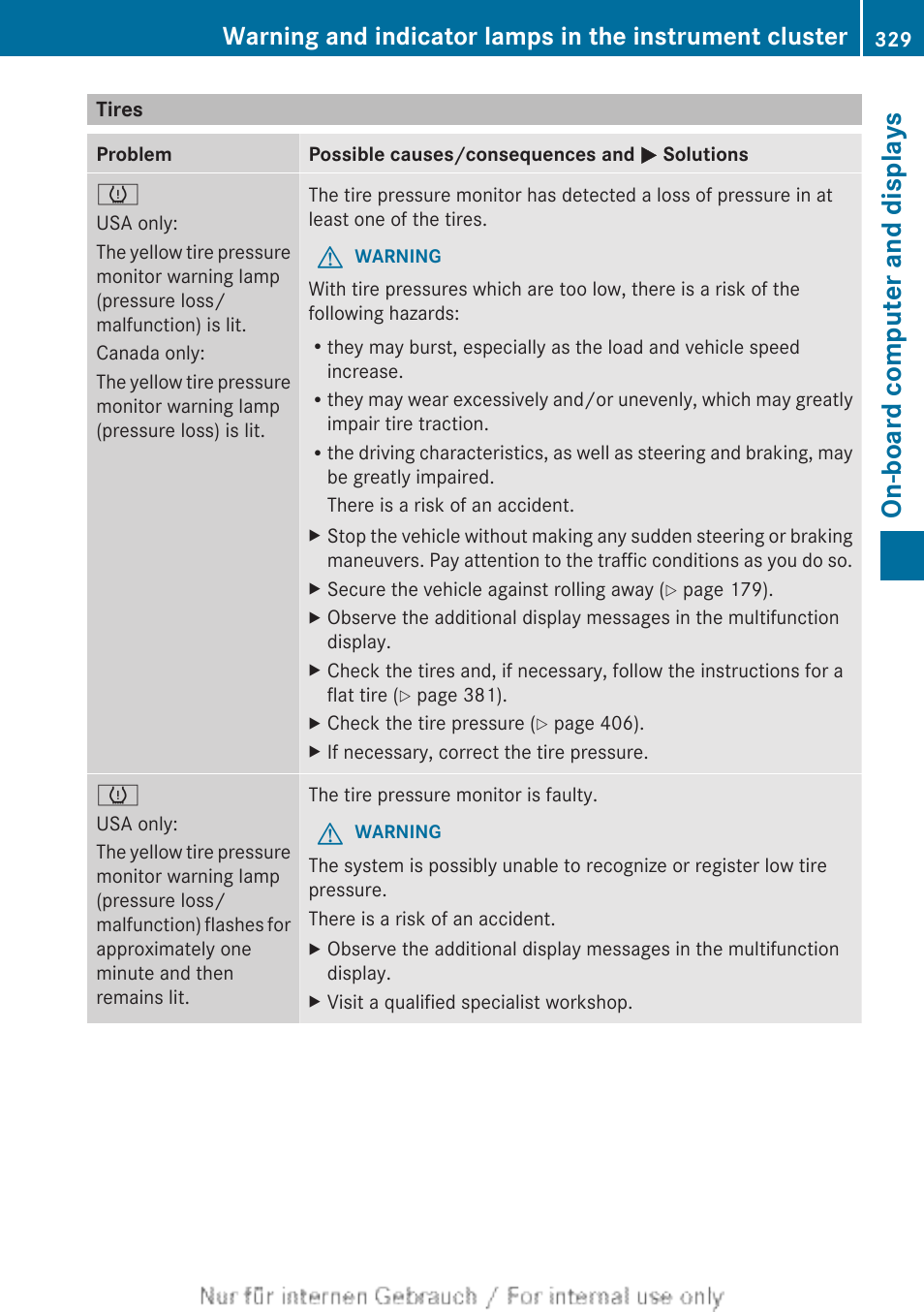 Tires, On-board computer and displays | Mercedes-Benz 2013 M Class User Manual | Page 331 / 460