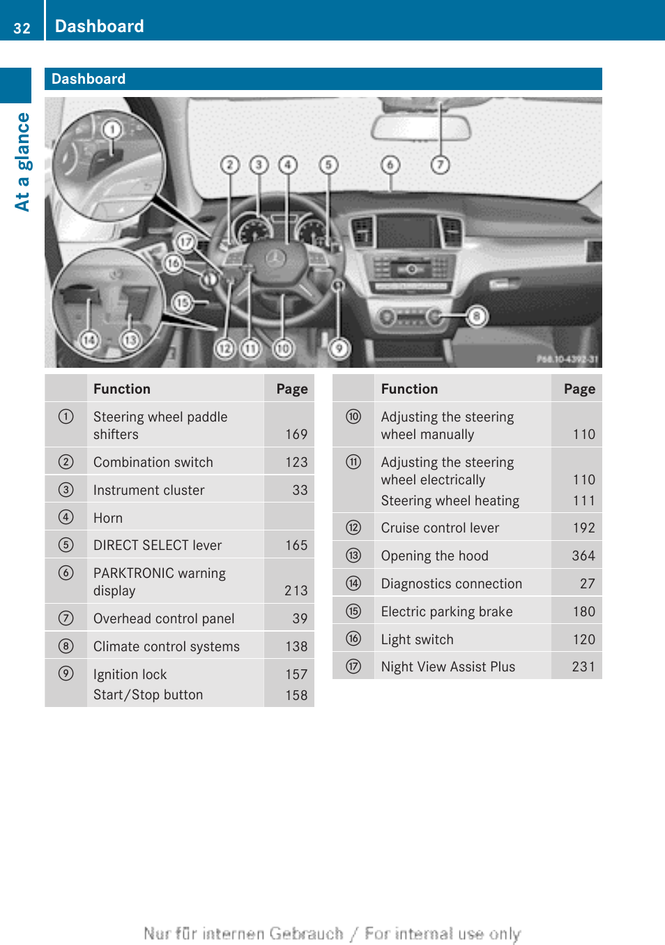 At a glance, Dashboard | Mercedes-Benz 2013 M Class User Manual | Page 34 / 460