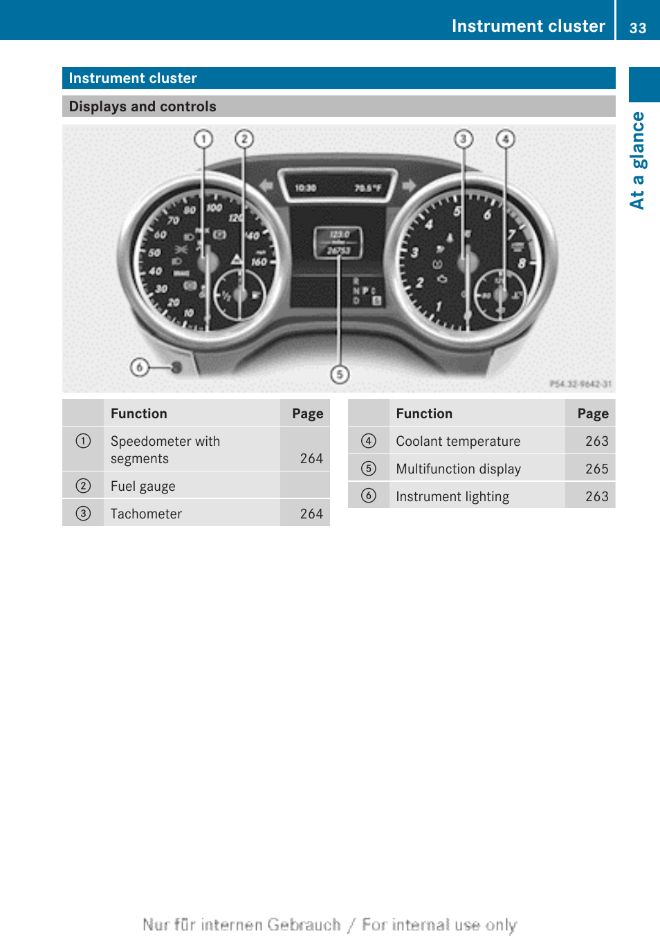 Instrument cluster, Displays and controls, At a glance | Mercedes-Benz 2013 M Class User Manual | Page 35 / 460