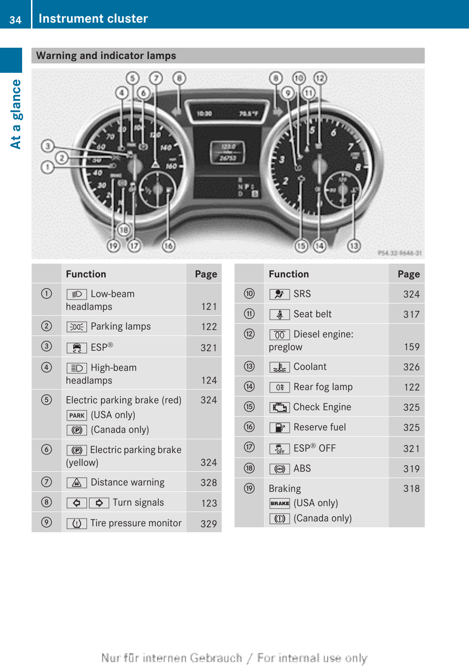 Warning and indicator lamps, At a glance, Instrument cluster | Mercedes-Benz 2013 M Class User Manual | Page 36 / 460