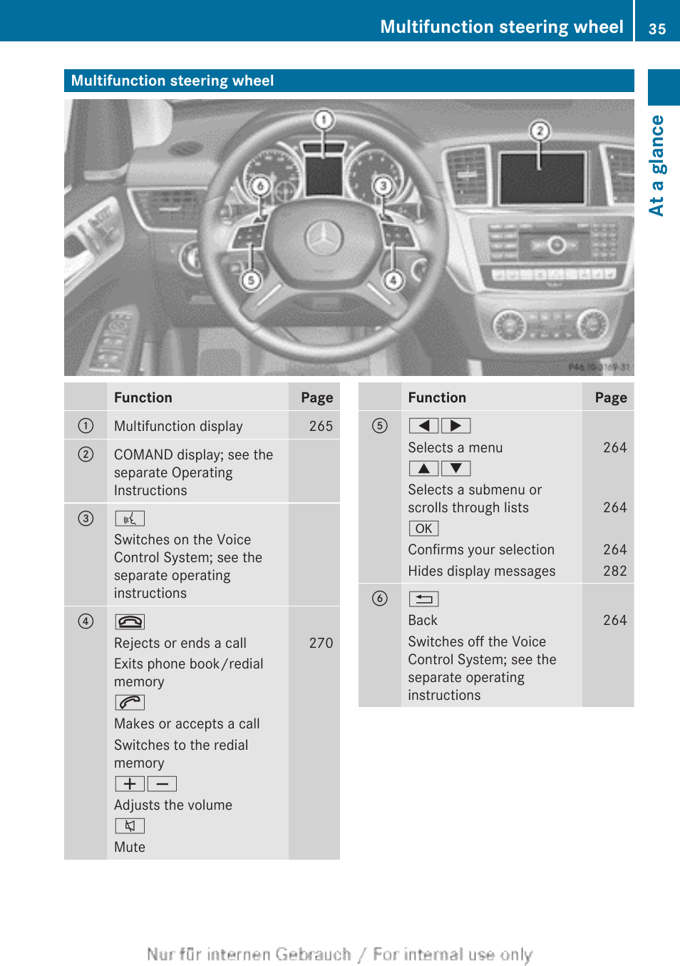 Multifunction steering wheel, At a glance | Mercedes-Benz 2013 M Class User Manual | Page 37 / 460