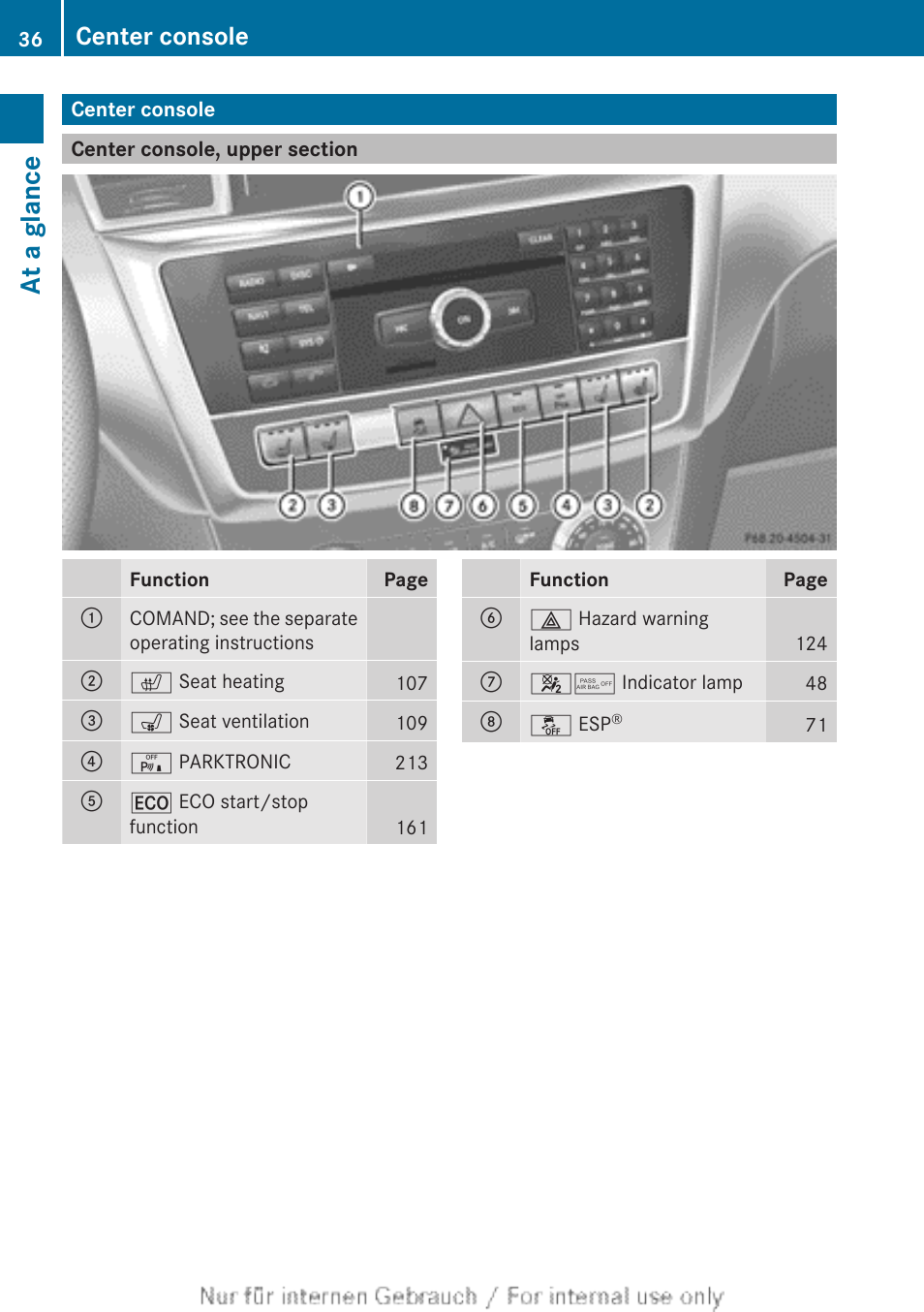 Center console, Center console, upper section, At a glance | Mercedes-Benz 2013 M Class User Manual | Page 38 / 460