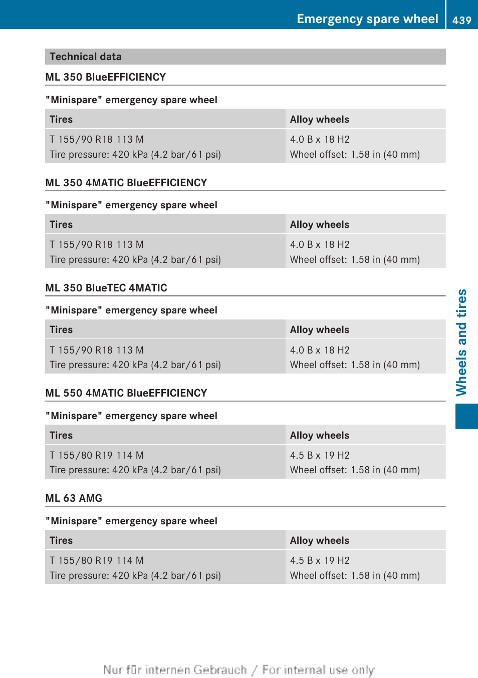 Technical data, Wheels and tires, Emergency spare wheel | Mercedes-Benz 2013 M Class User Manual | Page 441 / 460