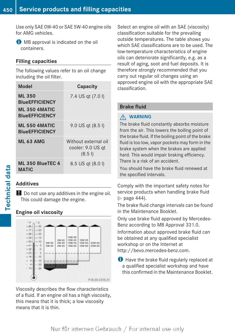 Brake fluid, Technical data, Service products and filling capacities | Mercedes-Benz 2013 M Class User Manual | Page 452 / 460