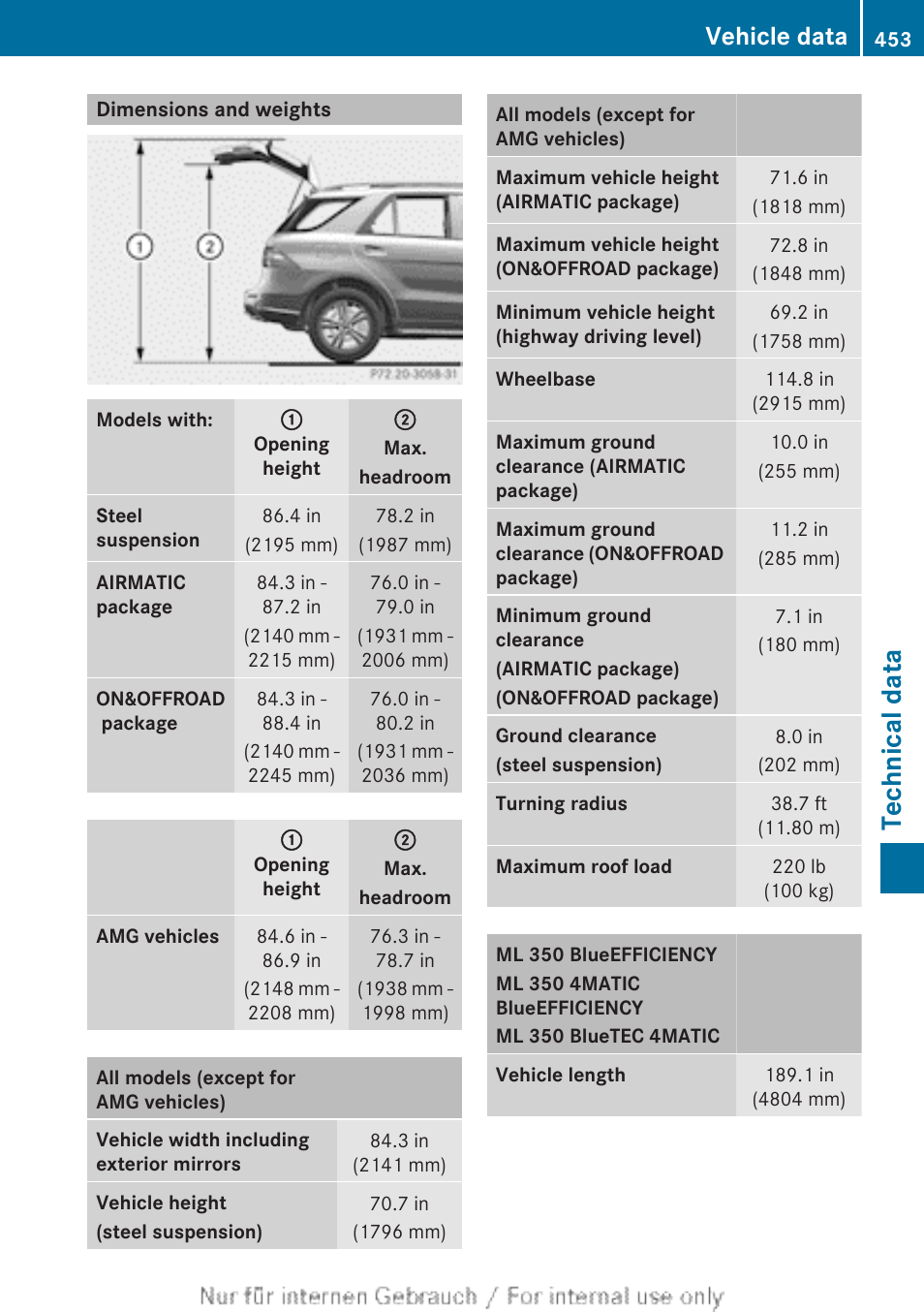 Dimensions and weights, Technical data, Vehicle data | Mercedes-Benz 2013 M Class User Manual | Page 455 / 460