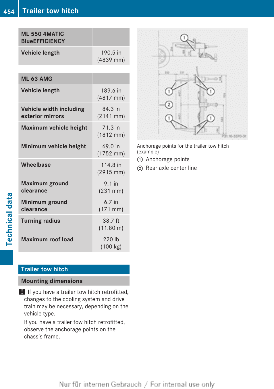 Trailer tow hitch, Mounting dimensions, Technical data | Mercedes-Benz 2013 M Class User Manual | Page 456 / 460