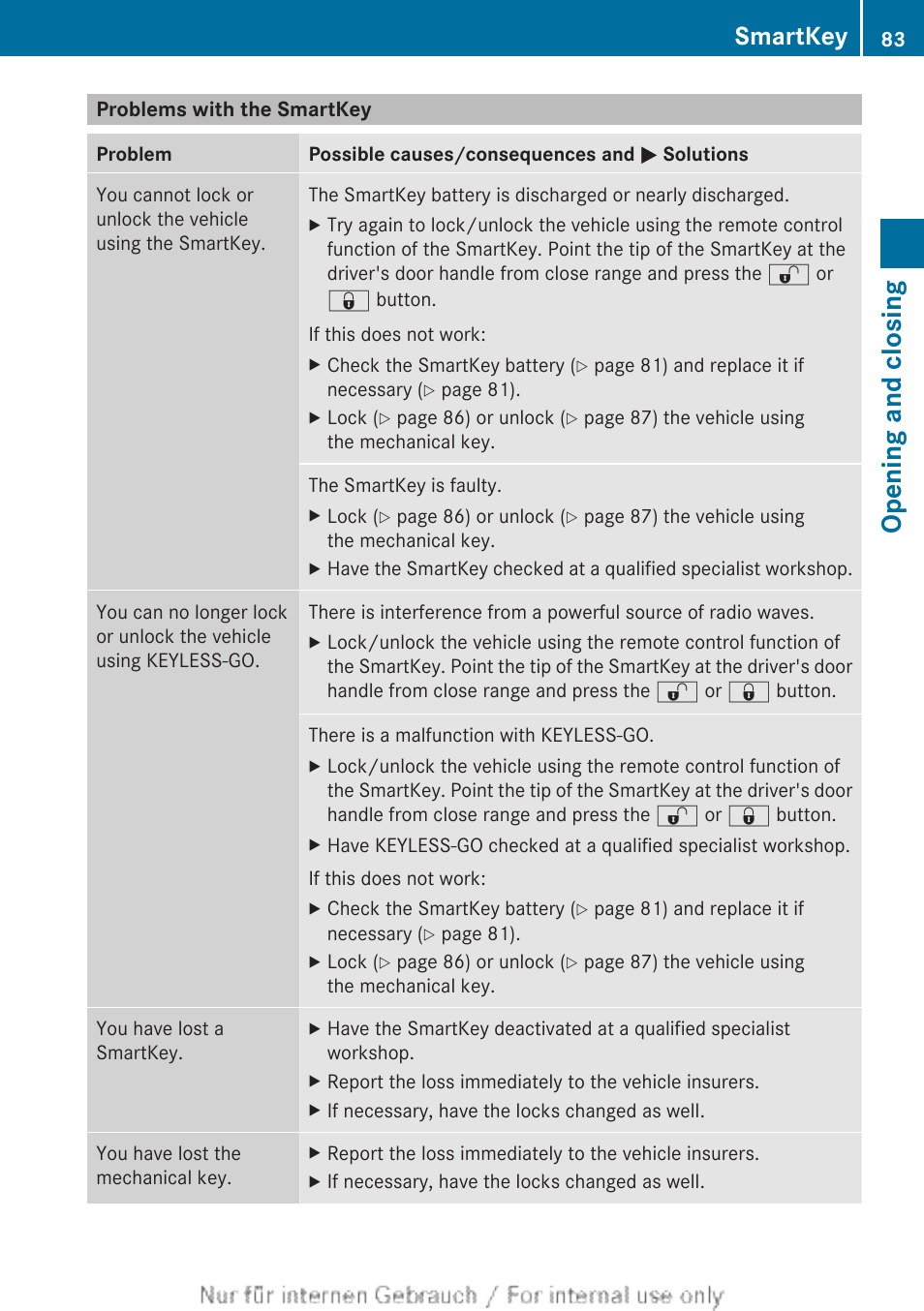 Problems with the smartkey, Opening and closing, Smartkey | Mercedes-Benz 2013 M Class User Manual | Page 85 / 460