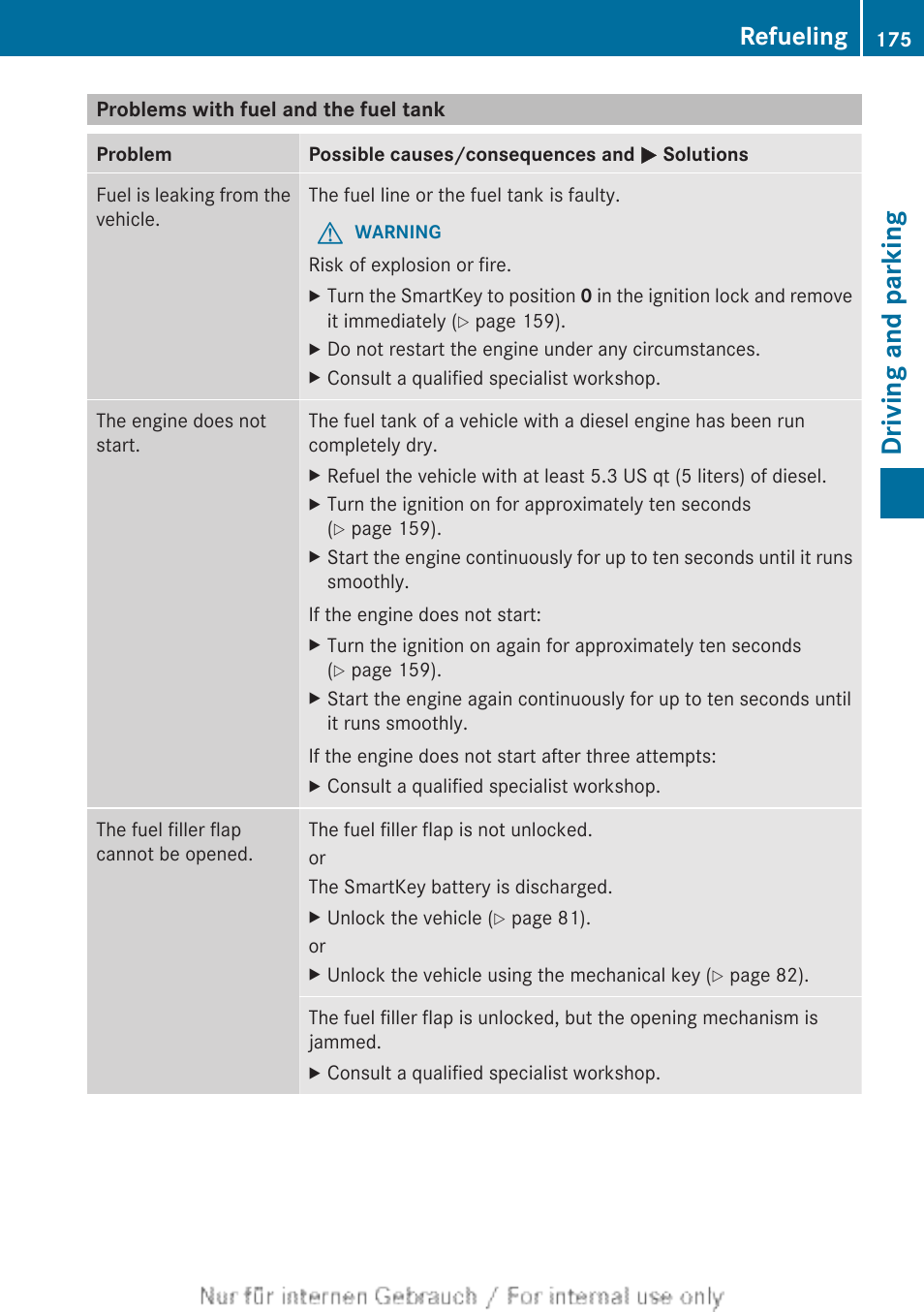 Problems with fuel and the fuel tank, Driving and parking, Refueling | Mercedes-Benz 2013 GL Class User Manual | Page 177 / 448