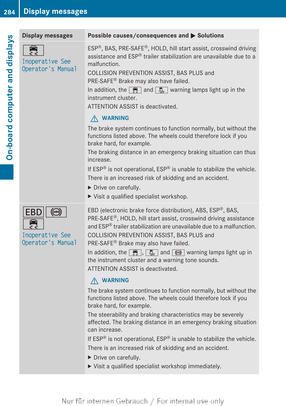 Display messages, On-board computer and displays | Mercedes-Benz 2013 GL Class User Manual | Page 286 / 448