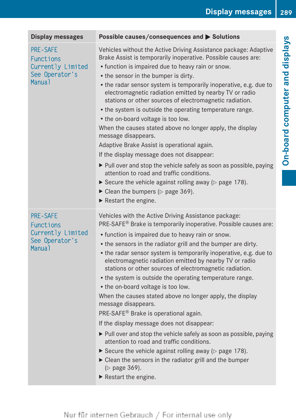 Operational, On-board computer and displays, Display messages | Mercedes-Benz 2013 GL Class User Manual | Page 291 / 448