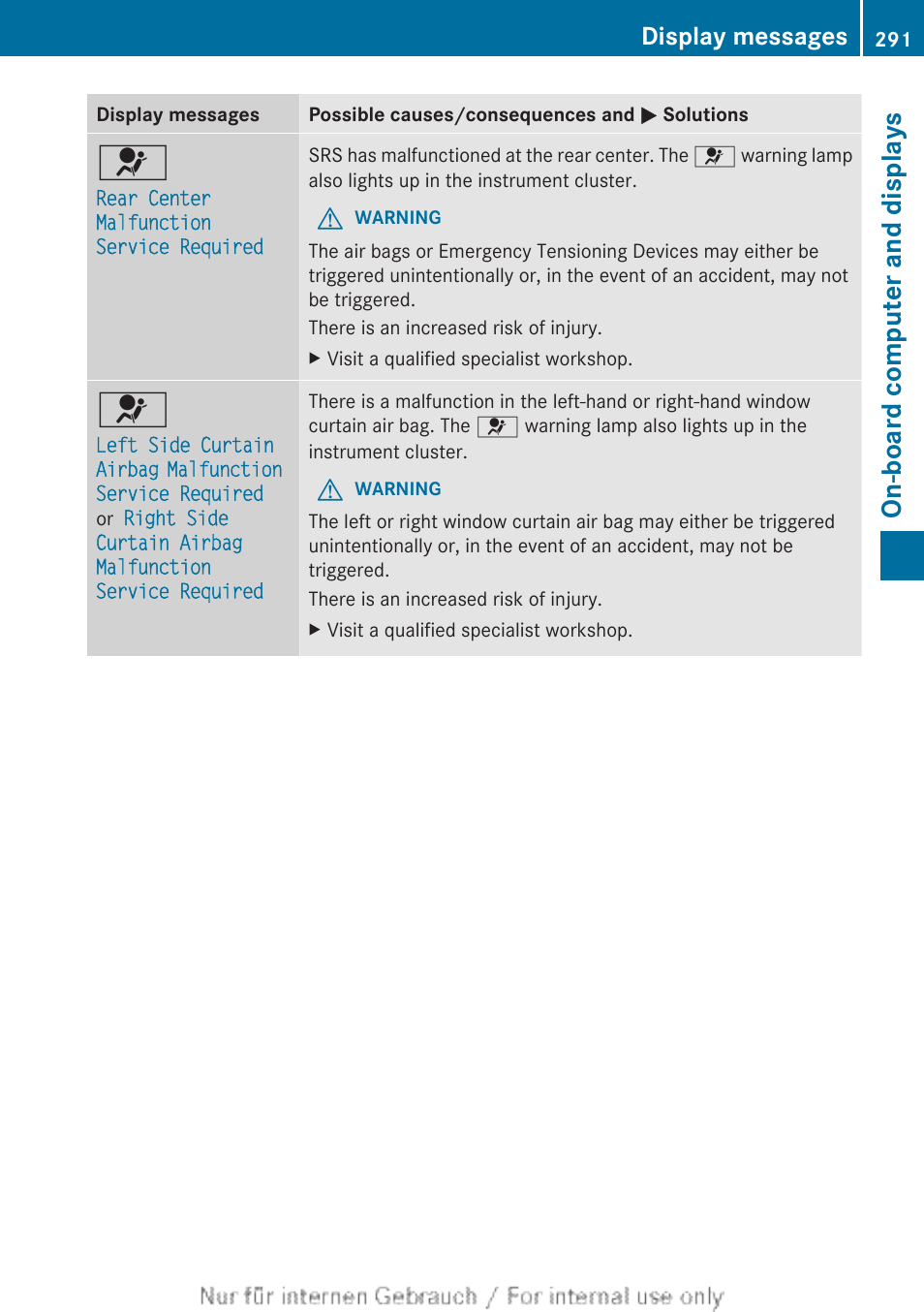 On-board computer and displays, Display messages | Mercedes-Benz 2013 GL Class User Manual | Page 293 / 448