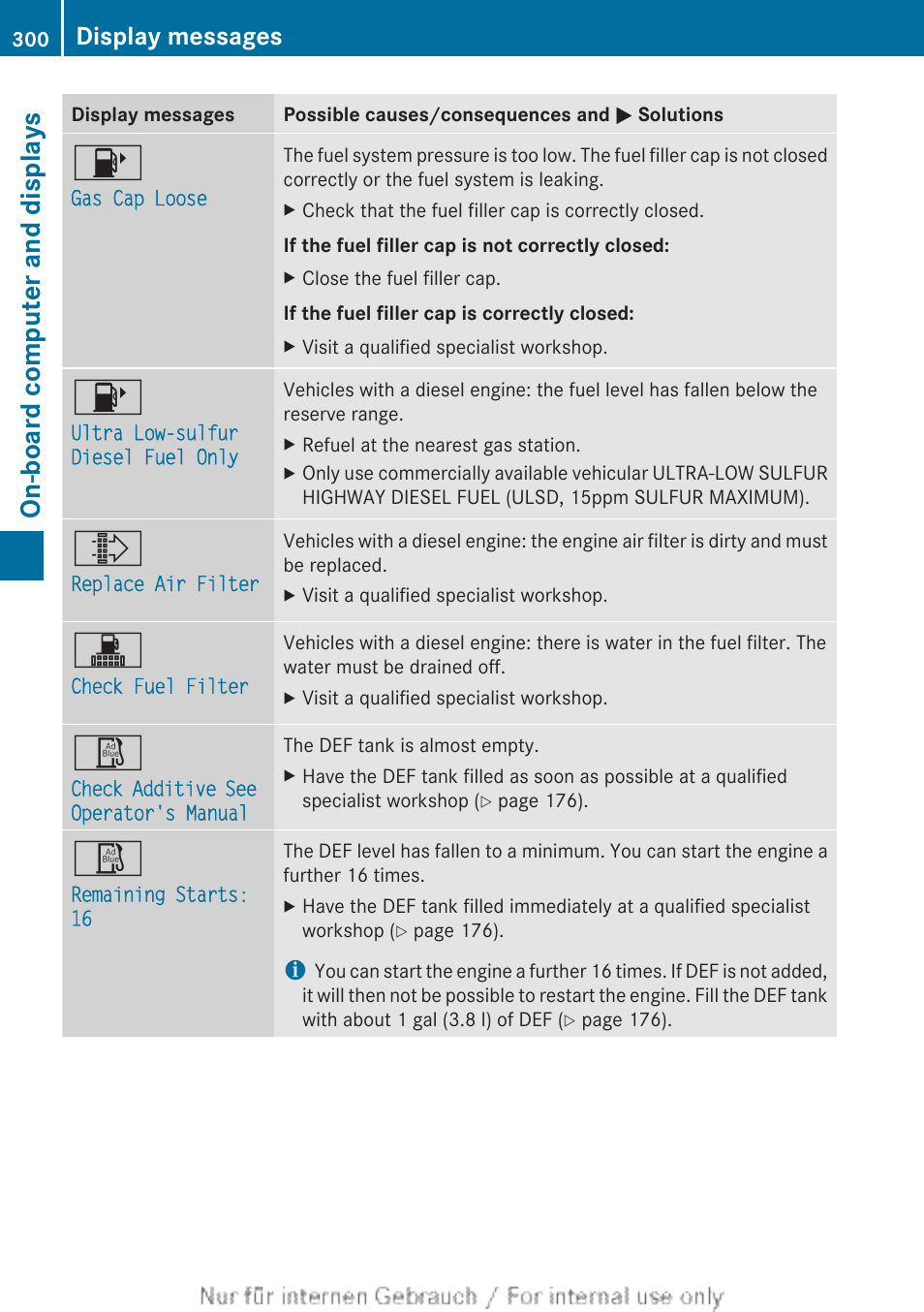 On-board computer and displays, Display messages | Mercedes-Benz 2013 GL Class User Manual | Page 302 / 448