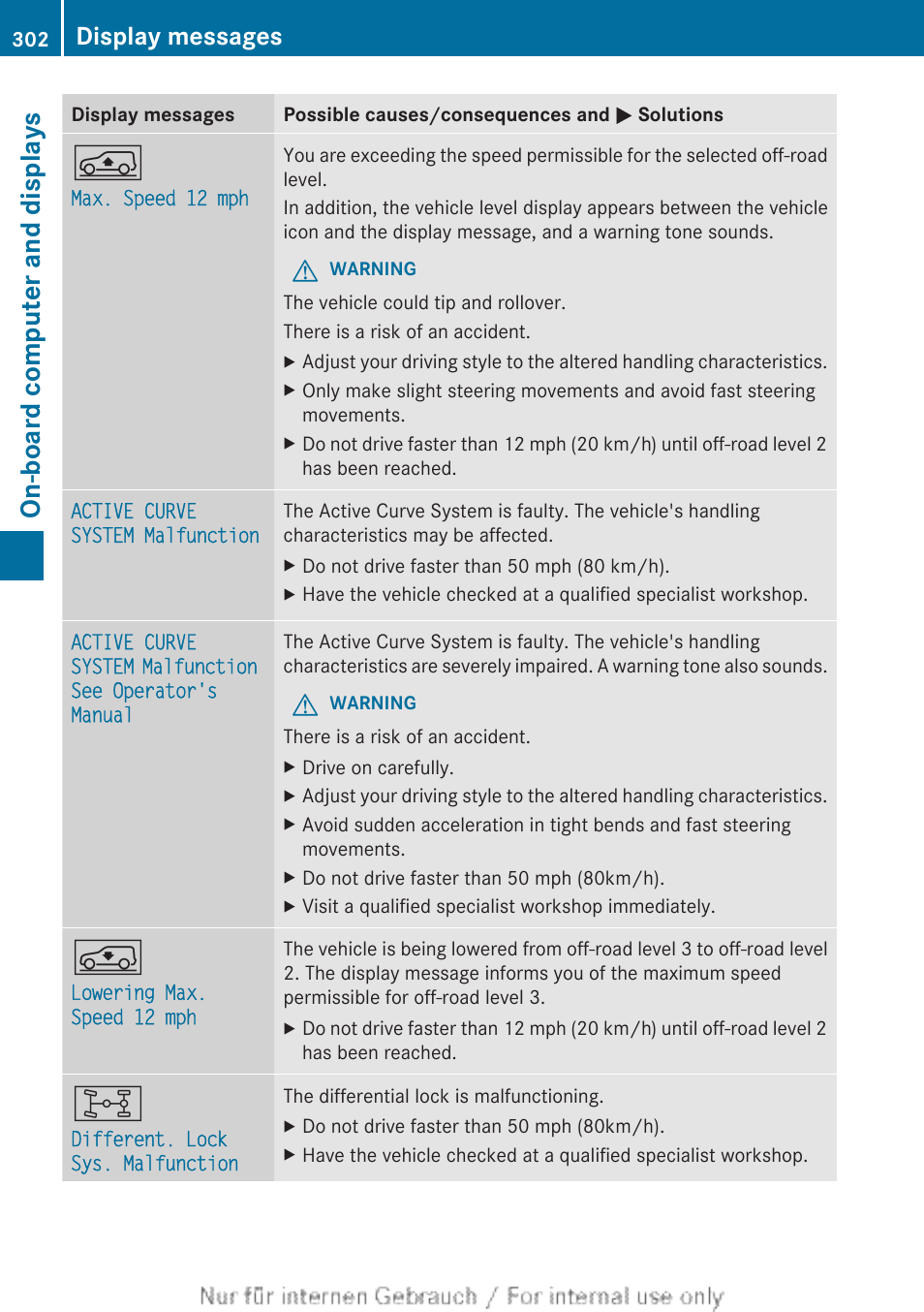 On-board computer and displays, Display messages | Mercedes-Benz 2013 GL Class User Manual | Page 304 / 448