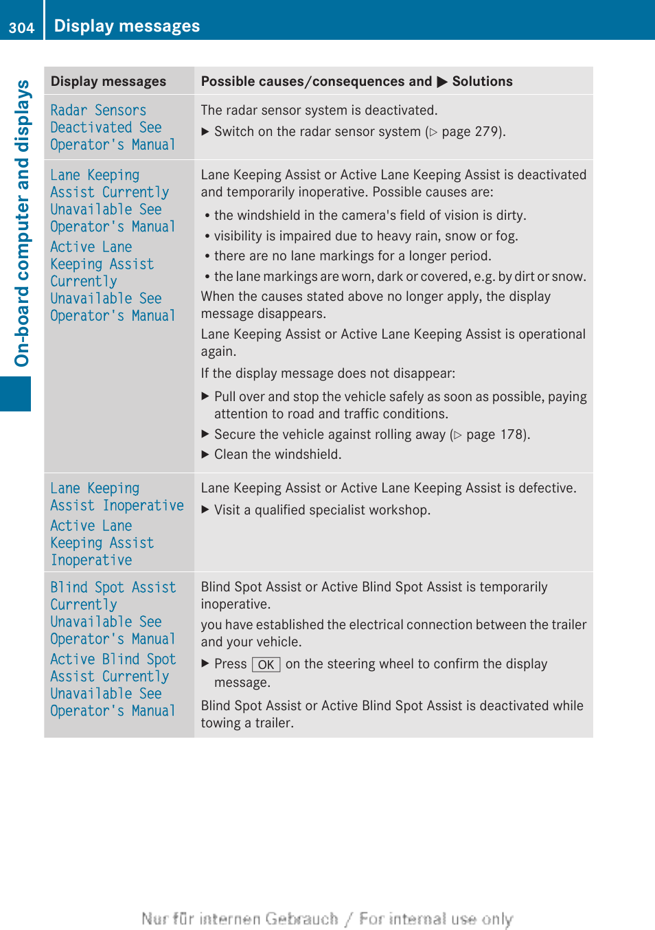 On-board computer and displays, Display messages | Mercedes-Benz 2013 GL Class User Manual | Page 306 / 448