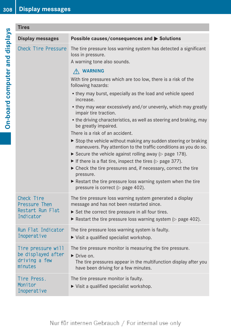 Tires, On-board computer and displays, Display messages | Mercedes-Benz 2013 GL Class User Manual | Page 310 / 448