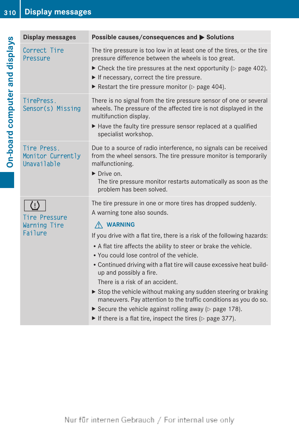 On-board computer and displays, Display messages | Mercedes-Benz 2013 GL Class User Manual | Page 312 / 448