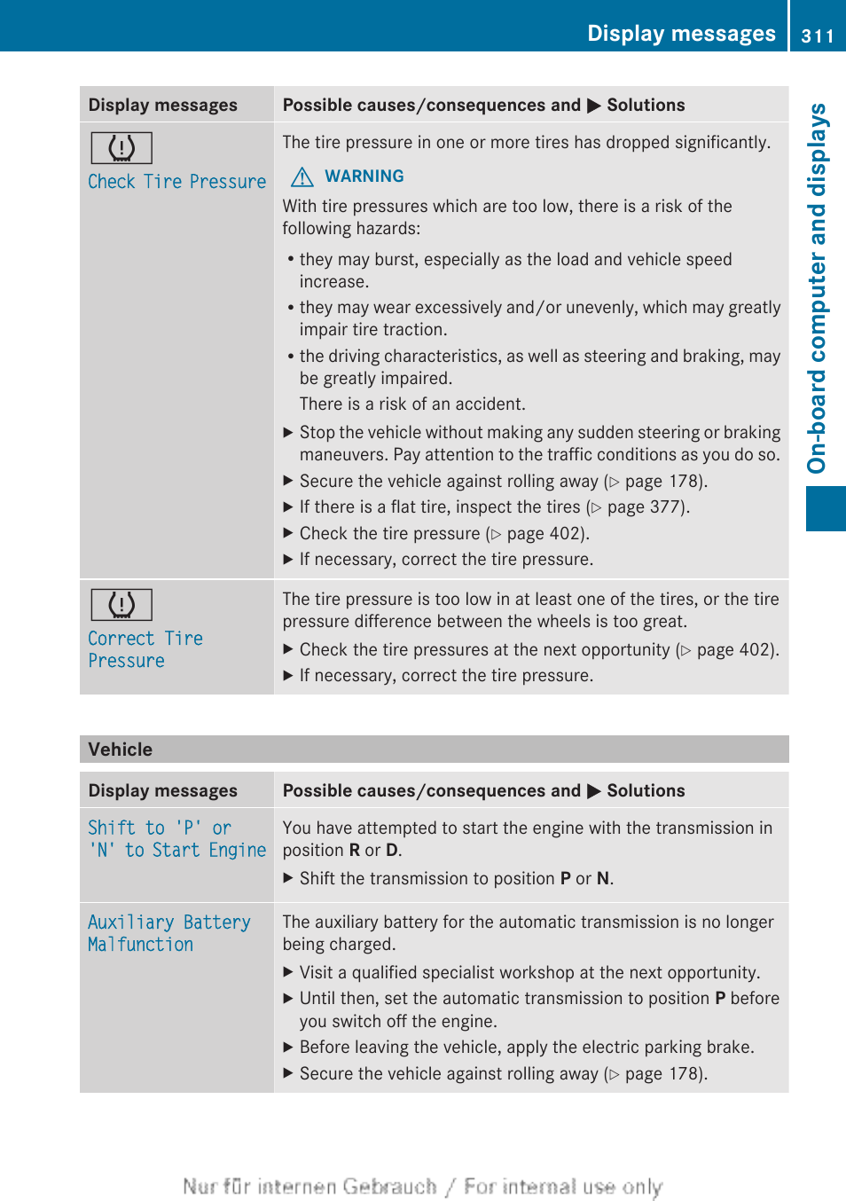 Vehicle, On-board computer and displays, Display messages | Mercedes-Benz 2013 GL Class User Manual | Page 313 / 448