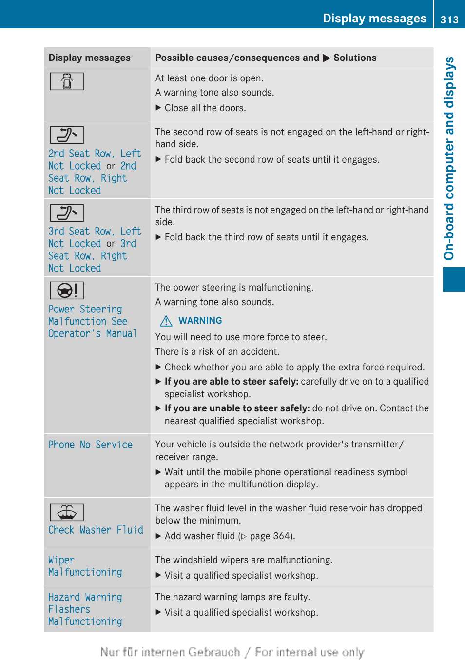 On-board computer and displays, Display messages | Mercedes-Benz 2013 GL Class User Manual | Page 315 / 448