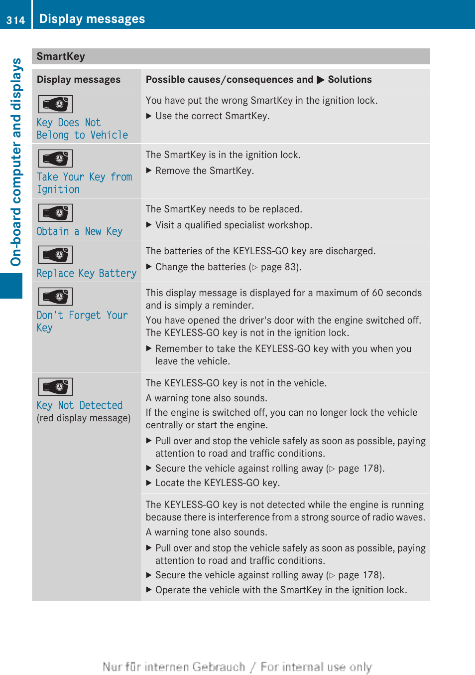 Smartkey, On-board computer and displays, Display messages | Mercedes-Benz 2013 GL Class User Manual | Page 316 / 448